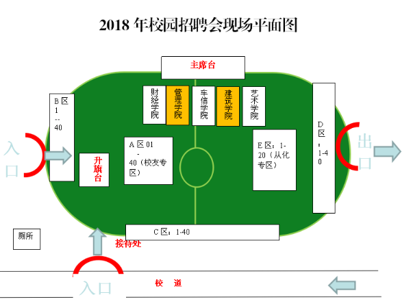 广州华夏职业学院2018年6月7日“2018华夏校园招聘会”